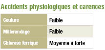 AccidentsPhysiologiques