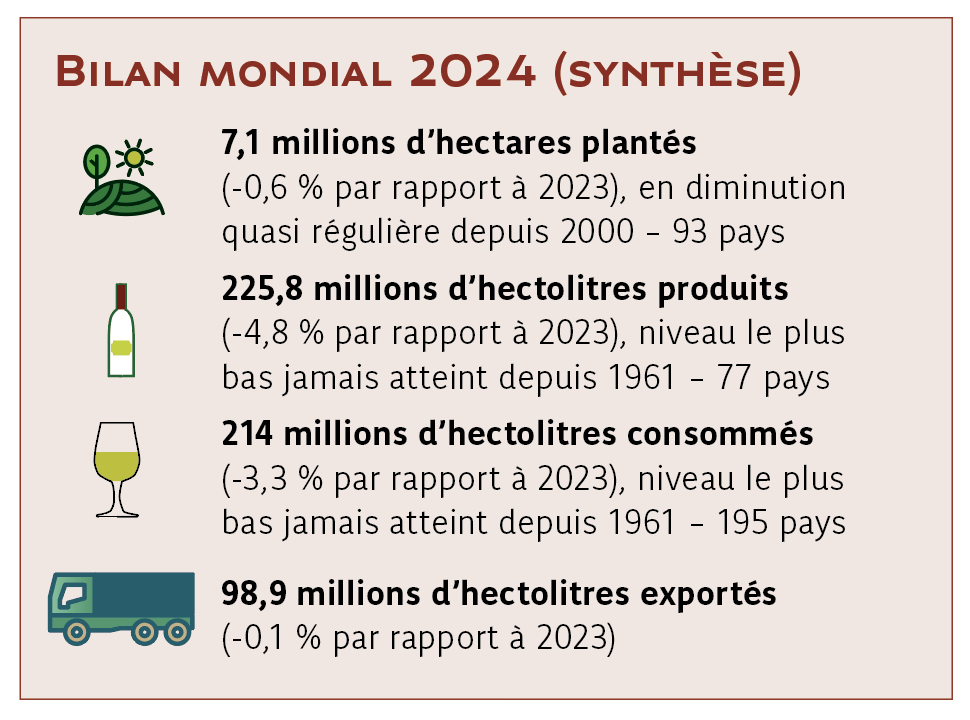 Encadré bilan mondial 2024. Synthèse