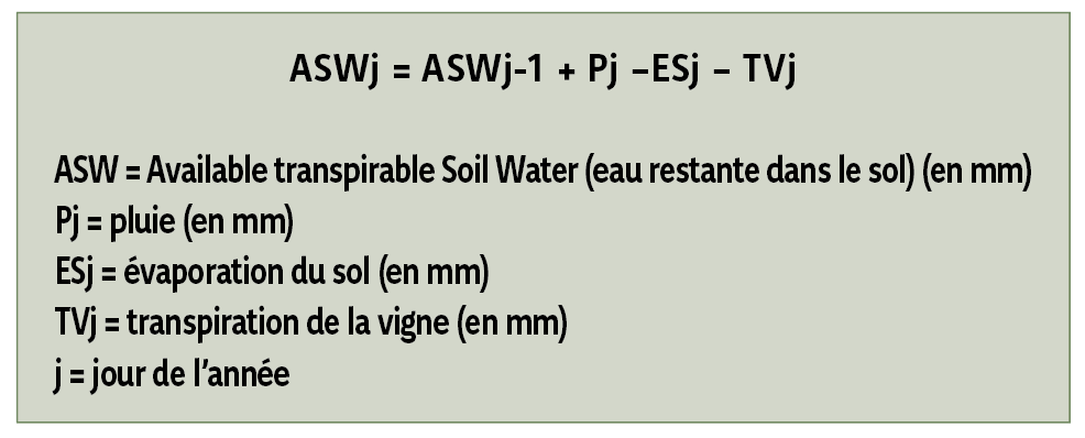 Formule 1. Calcul du bilan hydrique.