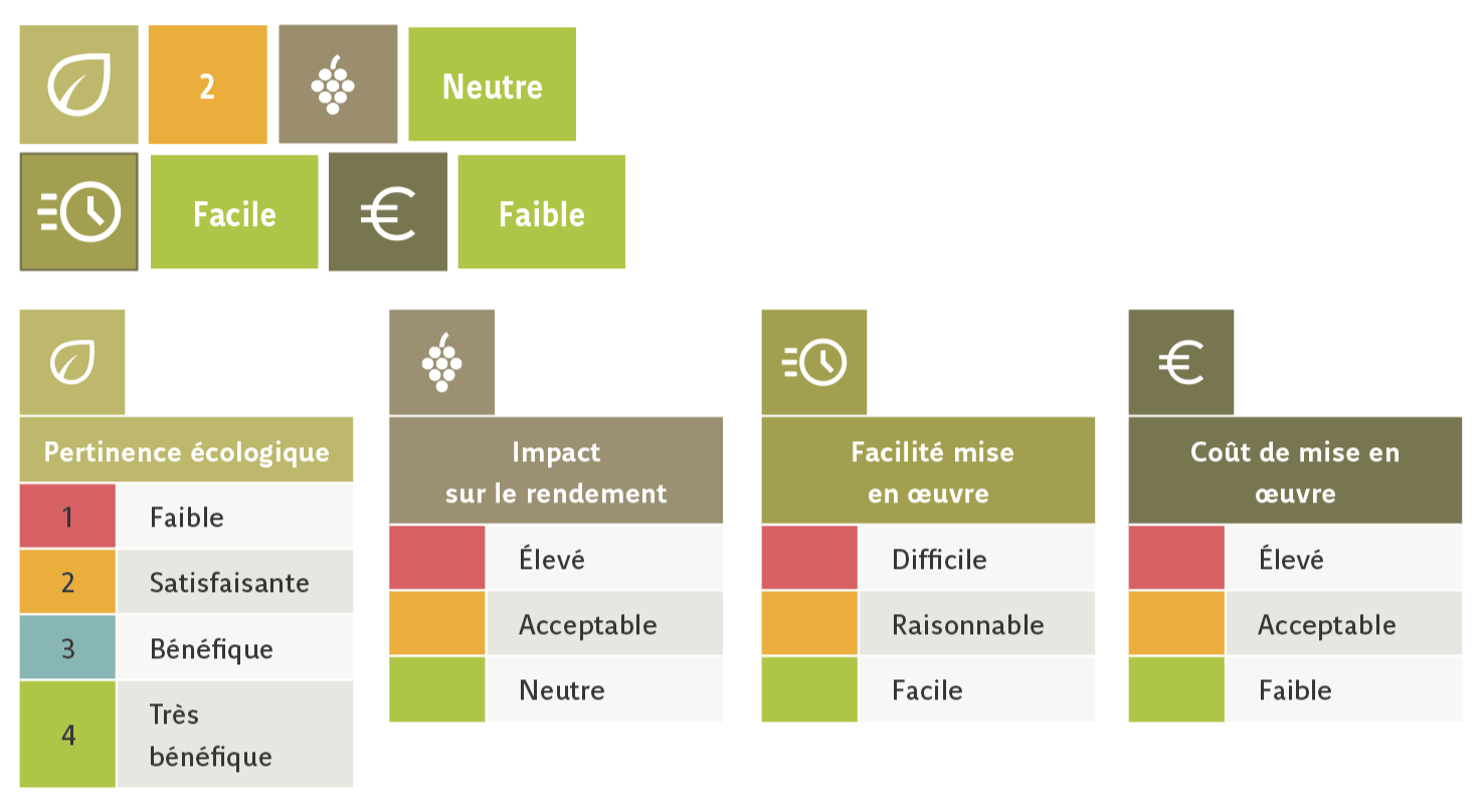 Schéma explicatif des coûts et pertinence écologique...