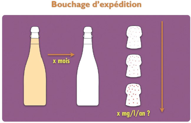 Bouchage