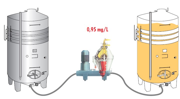 centrifugation