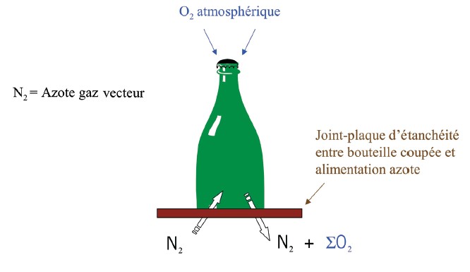 mesure 2