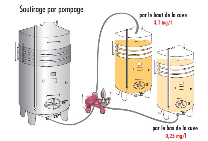 pompage